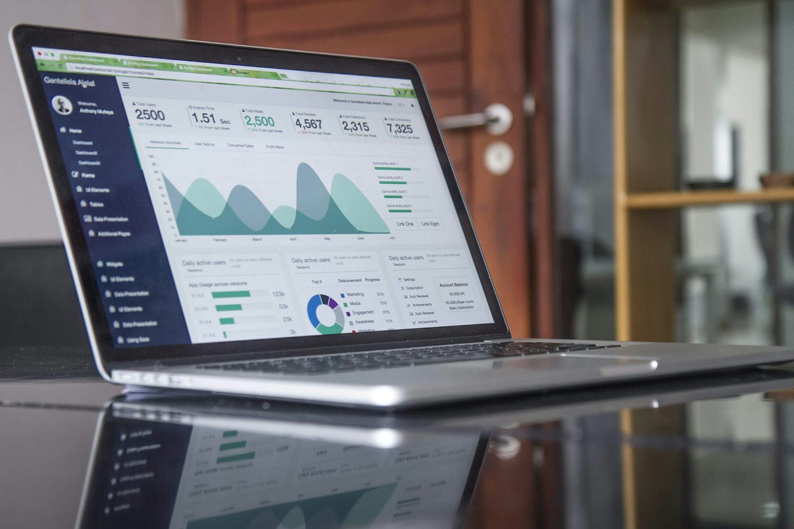 A laptop showing charts and reports on a desk